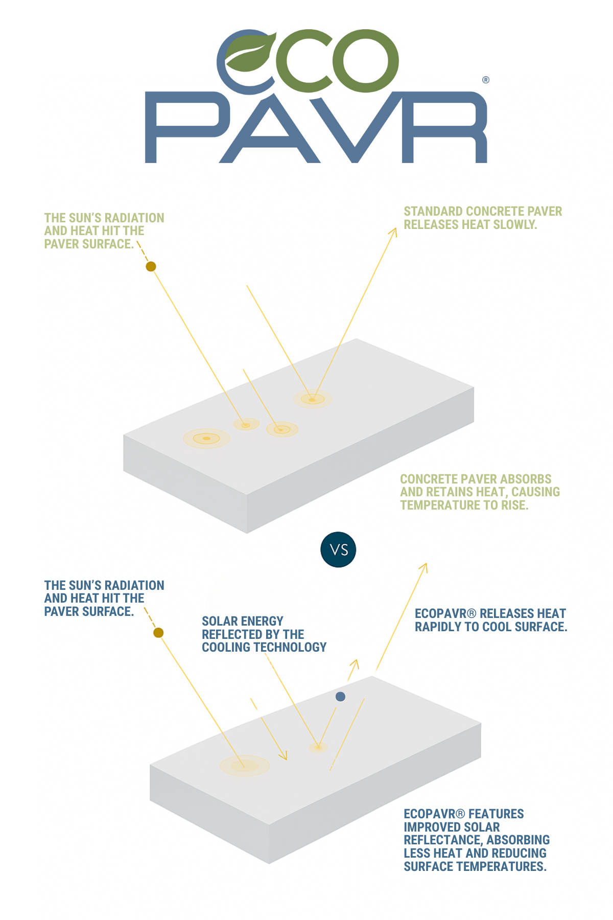 ecopavr chart 2 About